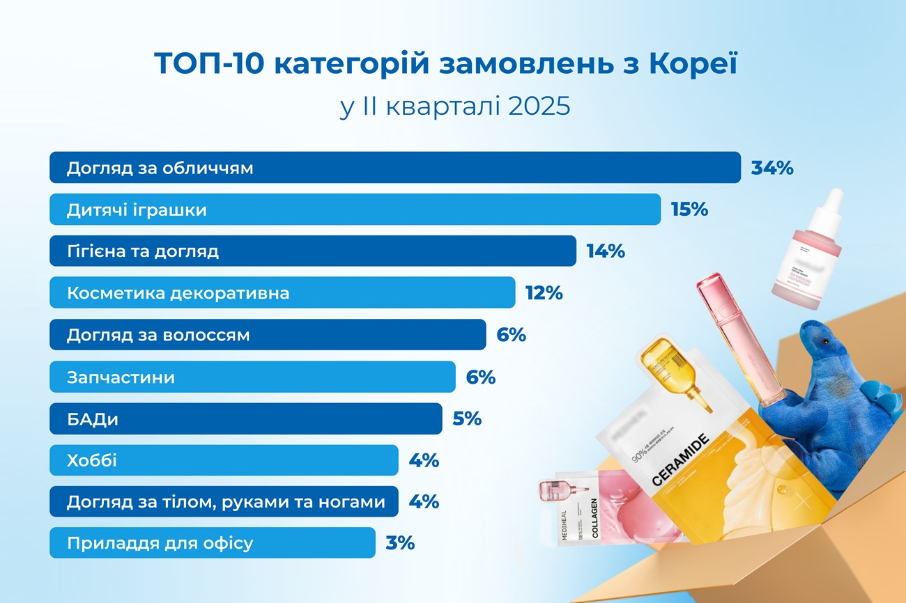Як тренди з Азії впливають на смаки українських споживачів